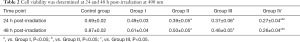 Click on image to zoom Table 2