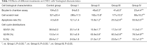 Click on image to zoom Table 3