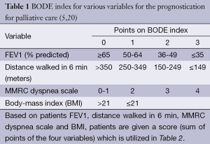 Click on image to zoom Table 1