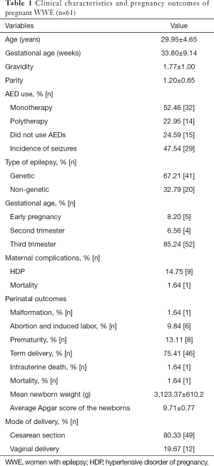 Table 1