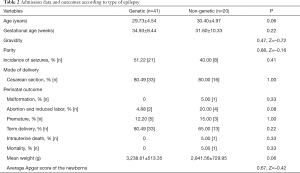 Click on image to zoom Table 2