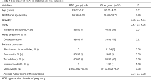 Click on image to zoom Table 3