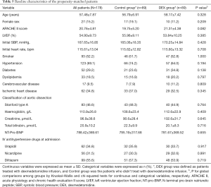 Click on image to zoom Table 5