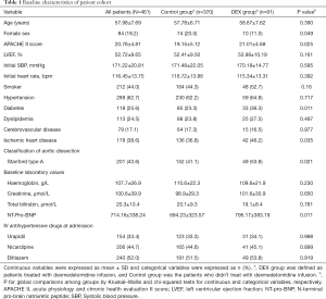 Click on image to zoom Table 1