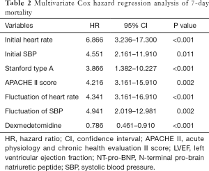 Click on image to zoom Table 2