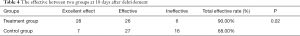 Click on image to zoom Table 4