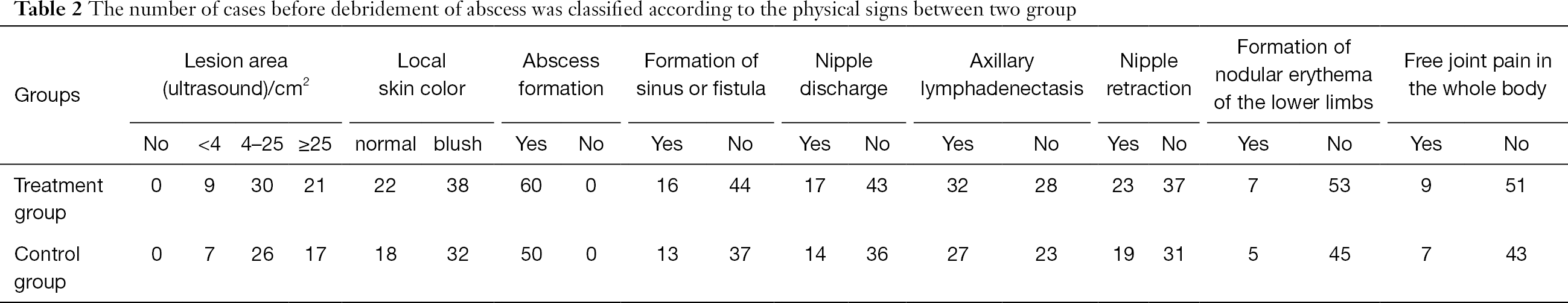 Table 2