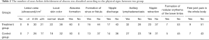 Click on image to zoom Table 2