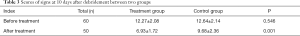 Click on image to zoom Table 3