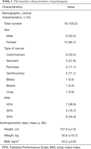 Click on image to zoom Table 1