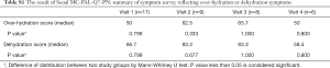 Click on image to zoom Table S1