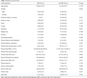 Click on image to zoom Table 1