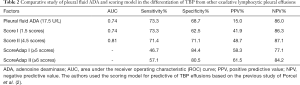 Click on image to zoom Table 2