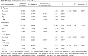 Click on image to zoom Table 4