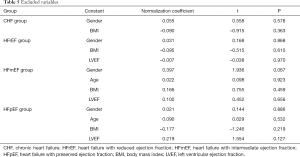 Click on image to zoom Table 5