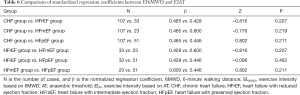 Click on image to zoom Table 6