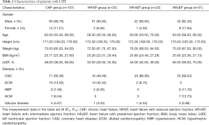 Click on image to zoom Table 1