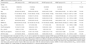 Click on image to zoom Table 2