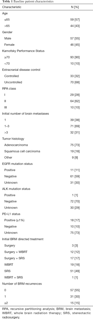 Table 1