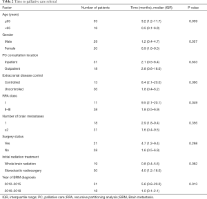 Click on image to zoom Table 2