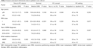 Click on image to zoom Table 3