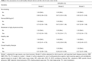 Table 2