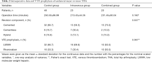 Click on image to zoom Table 2