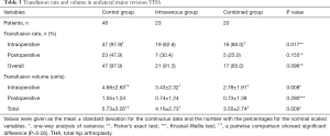 Click on image to zoom Table 3