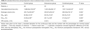 Click on image to zoom Table 4