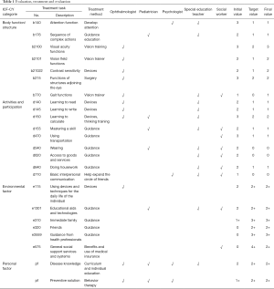 Click on image to zoom Table 1