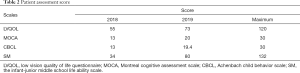 Click on image to zoom Table 2