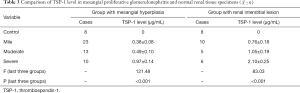 Click on image to zoom Table 3
