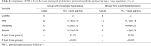 Click on image to zoom Table 4