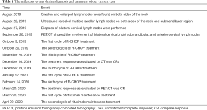 Click on image to zoom Table 1