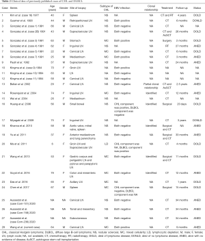 Click on image to zoom Table 2