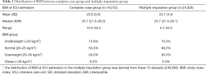 Click on image to zoom Table 2
