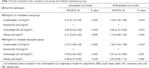 Click on image to zoom Table 3