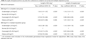 Table 4