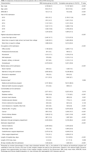 Click on image to zoom Table 1