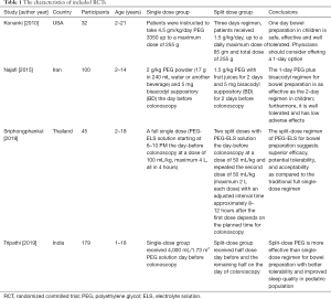 Table 1