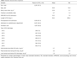 Table 1