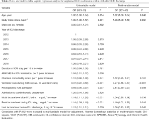 Table 2