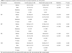 Click on image to zoom Table 5