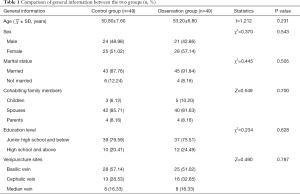 Click on image to zoom Table 1