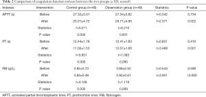 Click on image to zoom Table 2