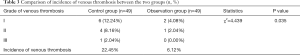 Click on image to zoom Table 3