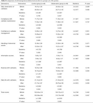 Table 4