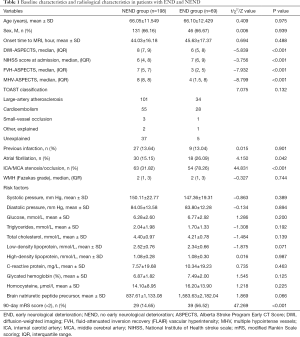Click on image to zoom Table 1