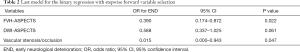 Click on image to zoom Table 2