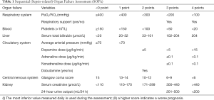 Click on image to zoom Table 1